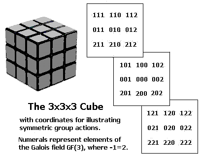 The 3x3x3 geometer's cube, with coordinates