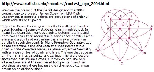 Oxley's 2004 drawing of the 13-point projective plane