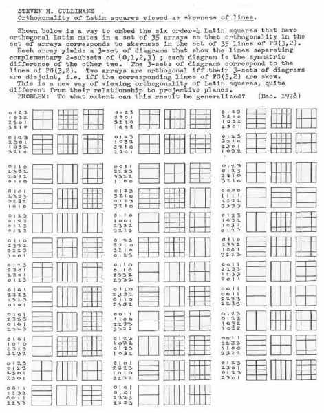 IMAGE- Projective-space structure and Latin-square orthogonality in a set of 35 square arrays