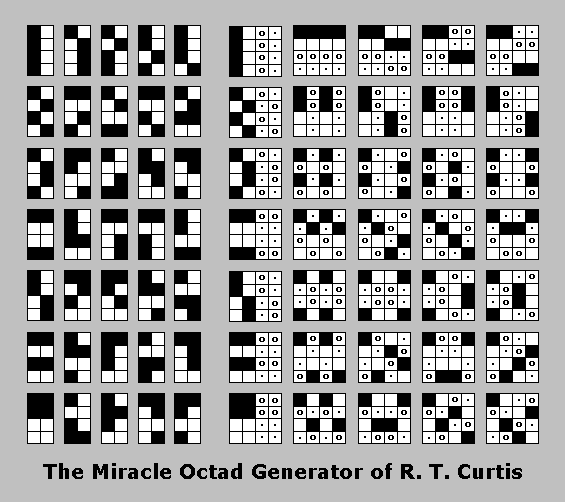 Miracle Octad Generator (MOG) of R. T. Curtis