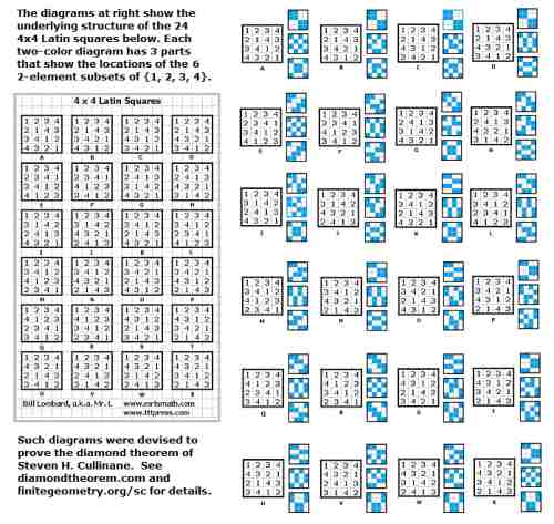 IMAGE- The Order-4 (4x4) Latin Squares