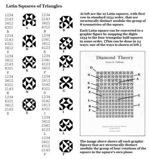 Latin Squares of Triangles