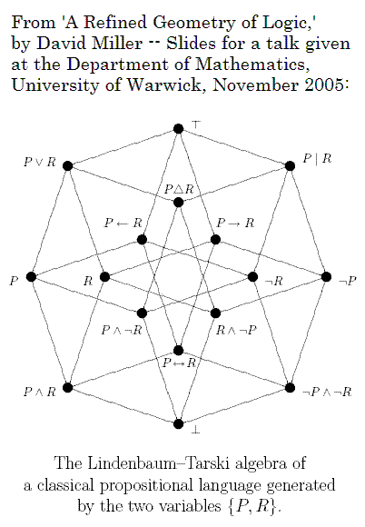 The Geometry of Logic