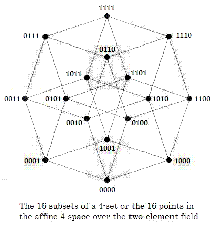 The Geometry of Logic