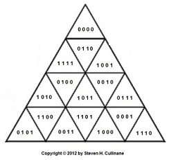 Coordinates for a triangular finite geometry