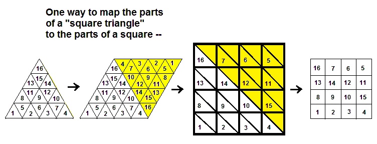 IMAGE- Trial mapping of triangle to square