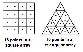 IMAGE- Square and triangular arrays, each of 16 points