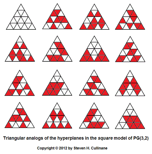 IMAGE- Triangular analogs of the hyperplanes in the square model of PG(3,2)