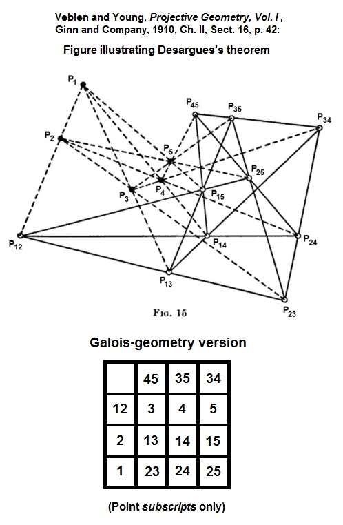 IMAGE- Veblen and Young, 1910 Desargues illustration, with 2013 Galois-geometry version