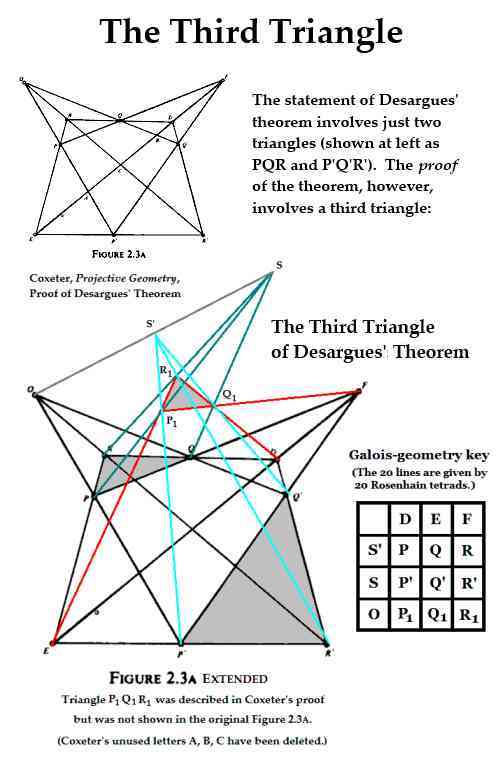 IMAGE- The proof of the converse of Desargues' theorem involves a third triangle.