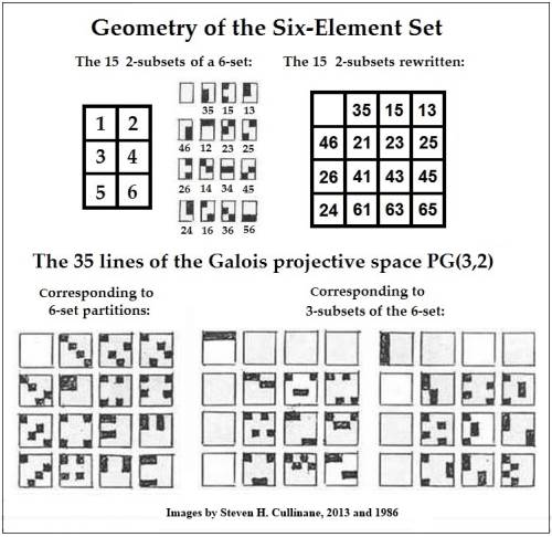 Six-set geometry, illustrated by Steven H. Cullinane