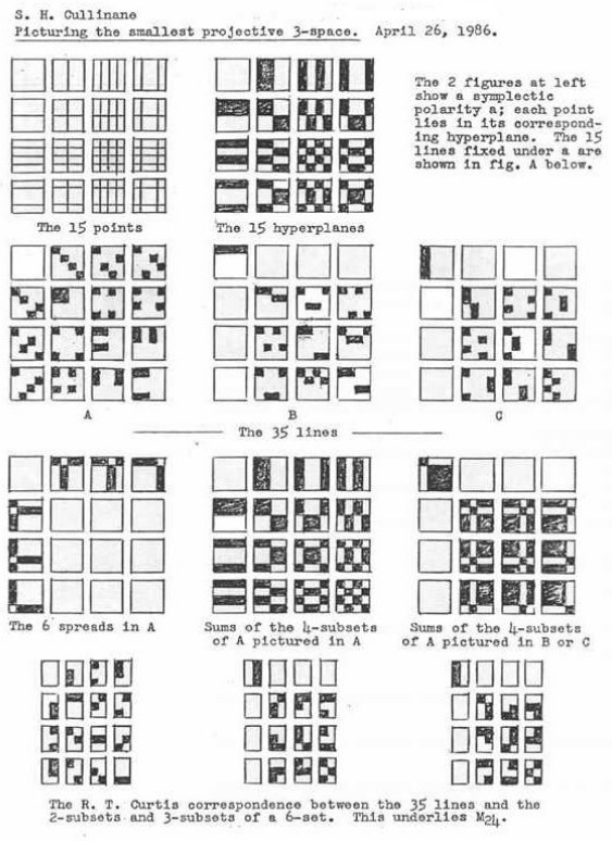 Symplectric structure in PG(3,2), 1986, by Steven H. Cullinane