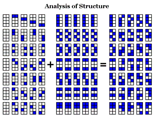 Image-- Analysis of structure of the 35 partitions of an 8-set into two 4-sets