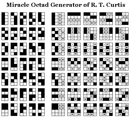 Image-- Miracle Octad Generator of R. T. Curtis