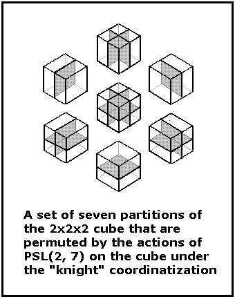 A set of 7 partitions of the 2x2x2 cube that is invariant under PSL(2, 7) acting on the 'knight' coordinatization