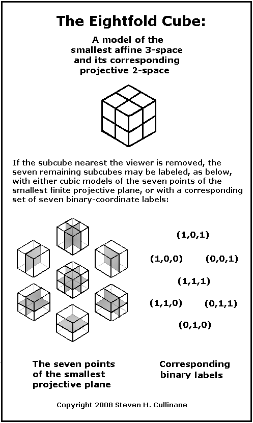Inner structure of the eightfold cube