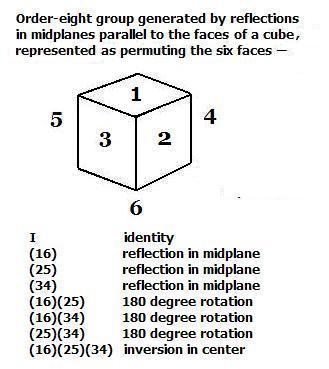Order-8 group generated by reflections in three midplanes of cube