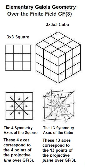 galois field