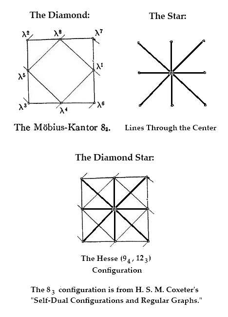 The Hesse Diamond Star configuration