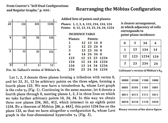 Rearranging the Mbius Configuration