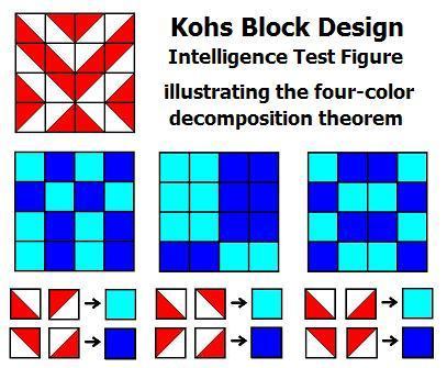 Kohs Block Design Test illustrating four-color decomposition theorem