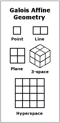 Image-- examples from Galois affine geometry