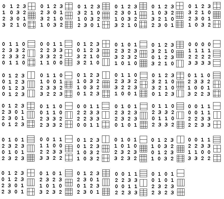 Balanced Latin Square