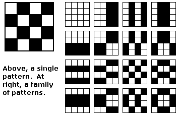 Pattern and family of patterns