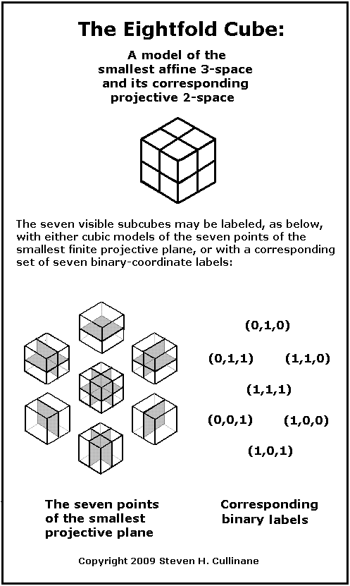 The eightfold cube and inner structure