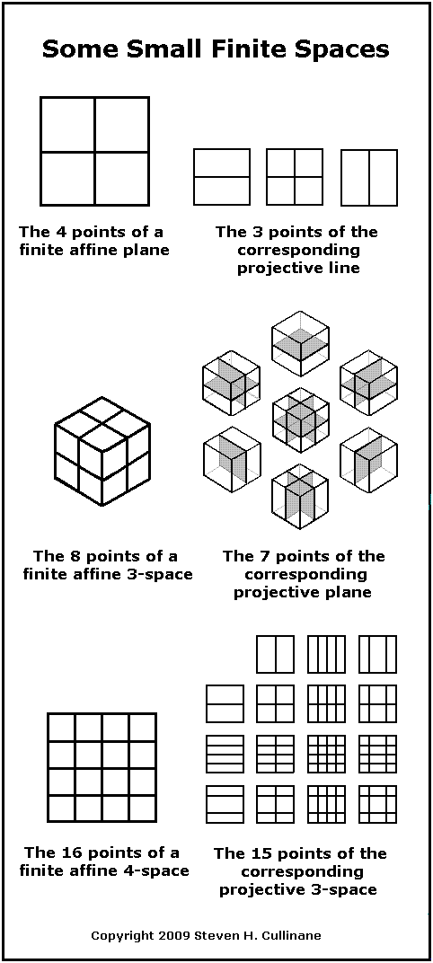 Small finite spaces